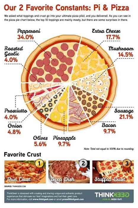 The Ultimate Pizza Poll: What Are The Top 10 Toppings? - New York Street Food