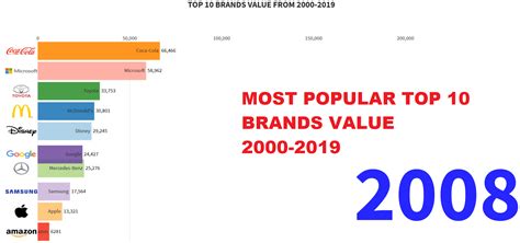 MOST POPULAR TOP 10 BRANDS VALUE 2000-2019 : r/BeAmazed