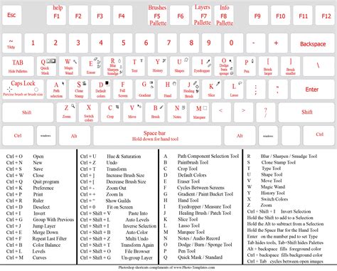 Горячие клавиши в фотошоп: Настройка клавиатурных сокращений в ...