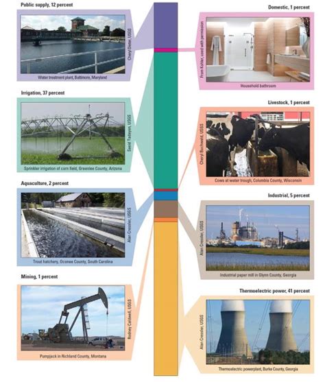 6.2 Water conservation and protection technologies | EME 807: Technologies for Sustainability ...