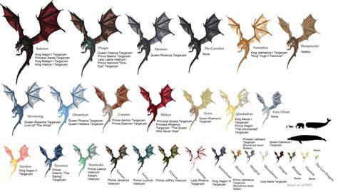 List of dragons updated with their riders : r/HouseOfTheDragon