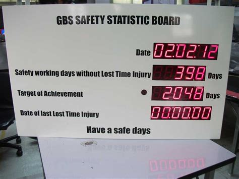 GALLERY SAFETY STATISTIC DISPLAY BOARD