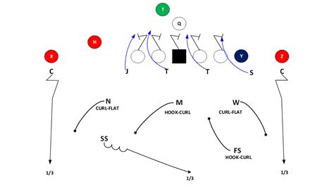 In an ever-changing NFL, what does modern pass defense look like? - The ...