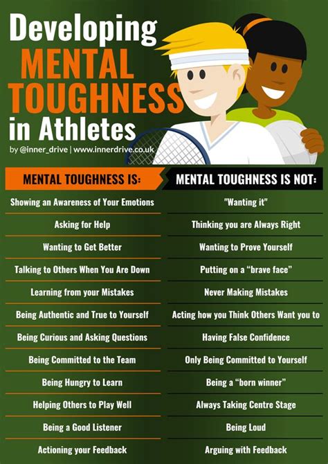 How To Develop Mental Toughness In Sports - DevLog Complete Information