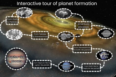 How do Planets Form? – Step-by-Step Process of Planet Formation ...