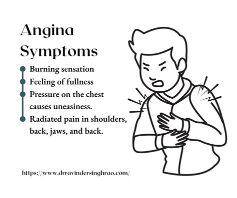 What Is Angina Chest Pain Symptoms Causes Treatment - vrogue.co