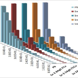 Mass absorption coefficient versus gamma radiation energy for ...