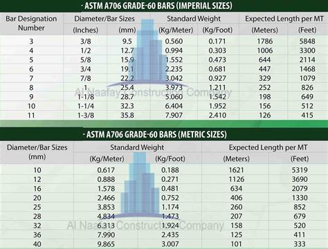 Rebar Weight Chart | Blog Dandk