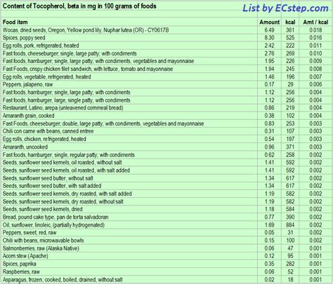 Vitamin E – tocopherol – rich foods - ECstep