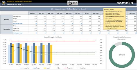 Free Excel Kpi Dashboard Templates