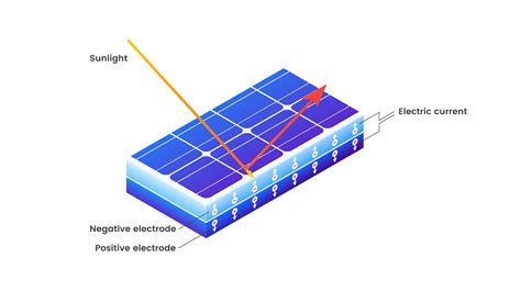 How Does A Solar Cell Generate Power? | Simpleray Solar