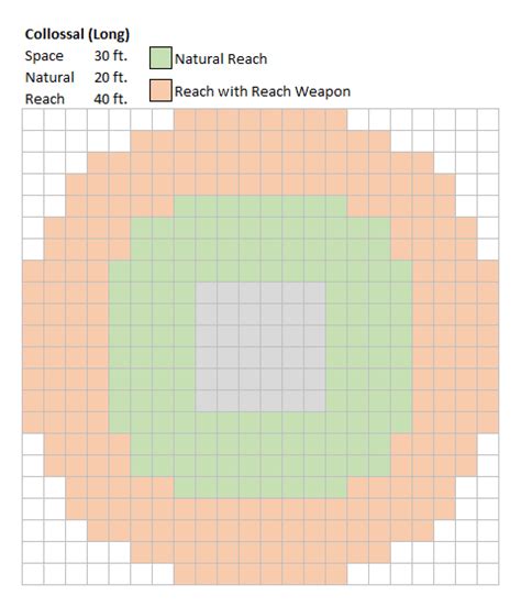 Pathfinder D&D Size Chart - Dacordestamesa Wallpaper