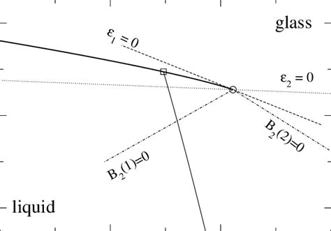 Glass-transition diagram for the two-component model for v 3 = 45 ...