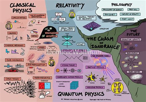 "The Map of Physics" Stickers by DominicWalliman | Redbubble