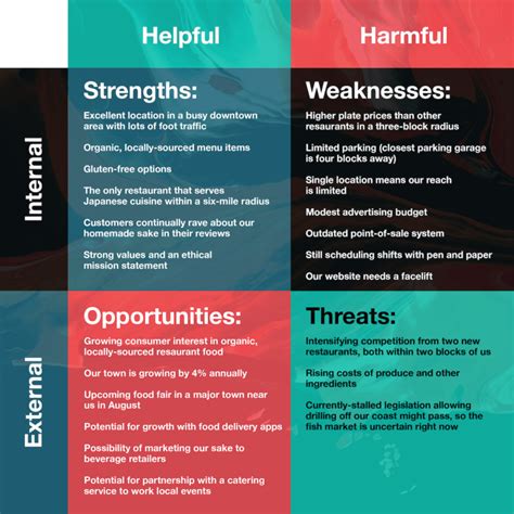 Using Your SWOT Analysis to Drive Your Market Research | Zoho Academy