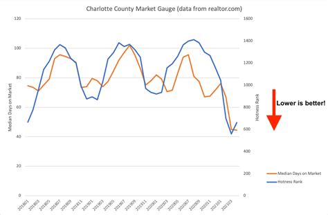 4 Hidden Benefits Of Buying Land in Charlotte County