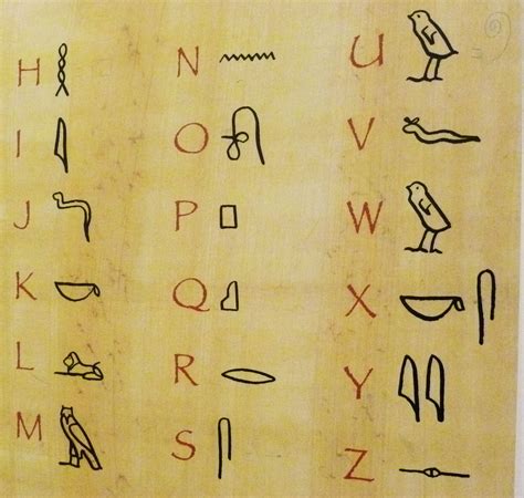 Hieroglyphs a way to communicate for the Egyptian, Each image ...