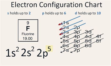 [5 Steps] Electronic Configuration of Fluorine(F)