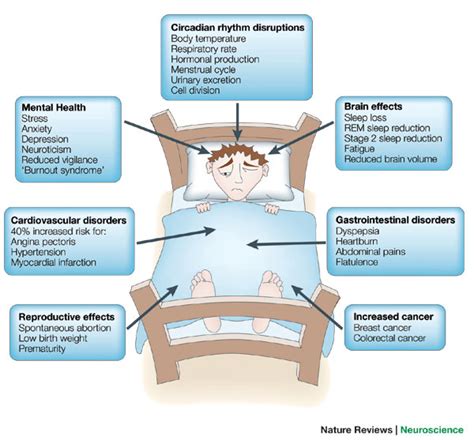 Dave Watson: Health impact of shift working