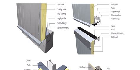 The Process Of Installing Wall Sandwich Panels - Manufacturingtoday is ...