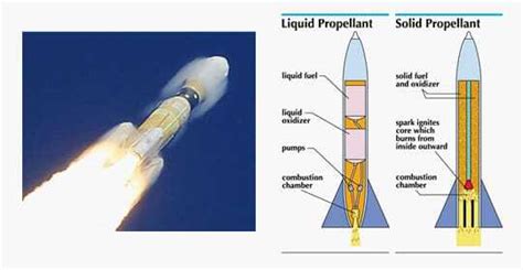 The Effect of Additives on Solid Rocket Propellant Characteristics ...