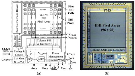 Cmos Image Sensors Electronic Camera On A Chip - Images Poster