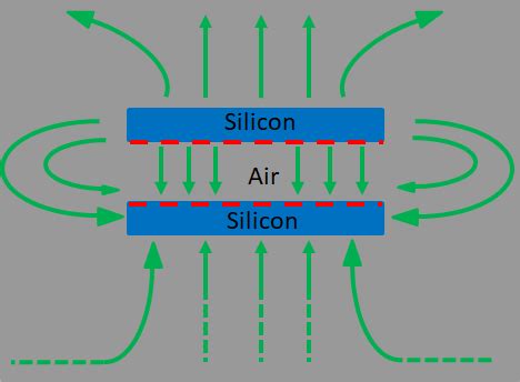 forces - Fringing Field Effect on 2D Capacitor - Physics Stack Exchange