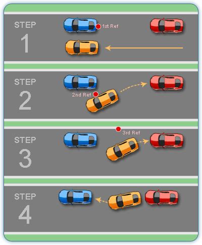 How to Parallel Park | Safe2Drive - Driver Resource Center