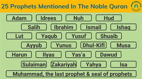 25 Prophets Mentioned In The Noble Quran - Quran For kids