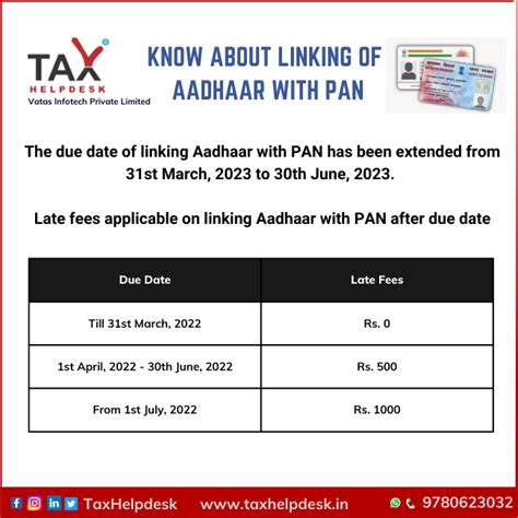 Know About Linking of Aadhaar with PAN