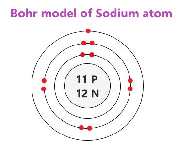Sodium Bohr Diagram