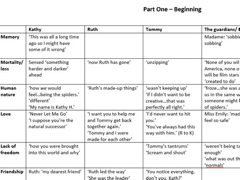 Never Let Me Go - Quotations | Teaching Resources