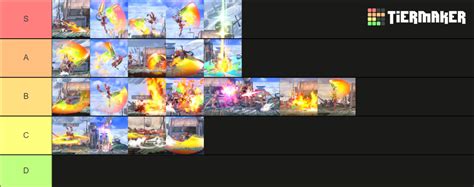 Pyra and Mythra || Smash Moveset Tier List (Community Rankings) - TierMaker