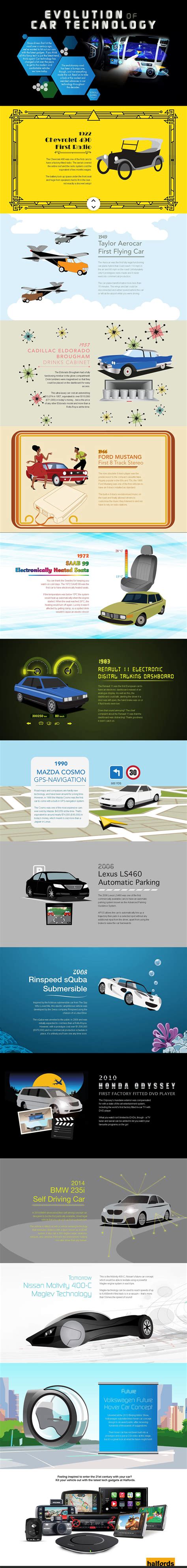 The Evolution of Car Technology [Infographic]