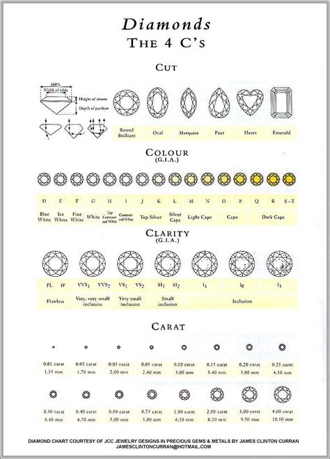 Diamond chart, Colorless diamond, Diamond scale