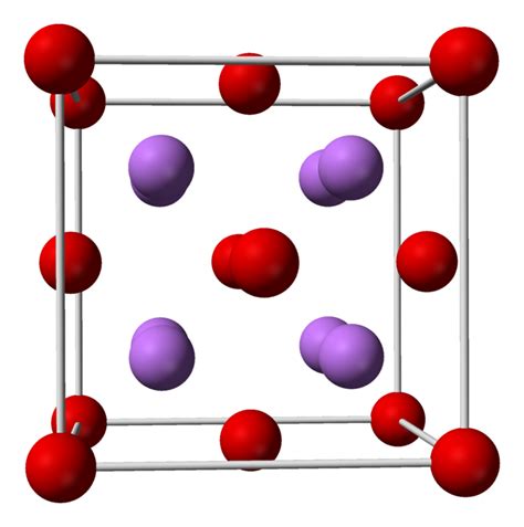 Lithium Oxide Formula: Definition, Concepts and Examples