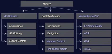 Radar – GMKA DEFENSE INC.