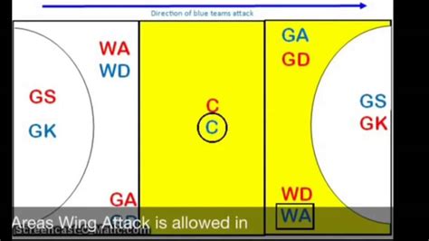 Netball Diagram Of Court And Positions