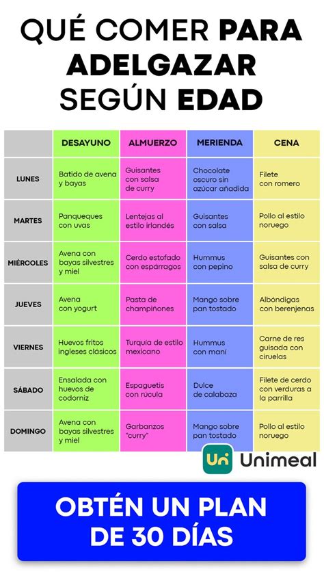 Cuánto comer para bajar de peso | Jugos para bajar de peso adelgazar, Rutina para perder peso ...