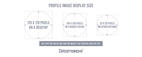 Facebook Cheat Sheet: All Image Sizes, Dimensions, and Templates [2021] - Dreamgrow