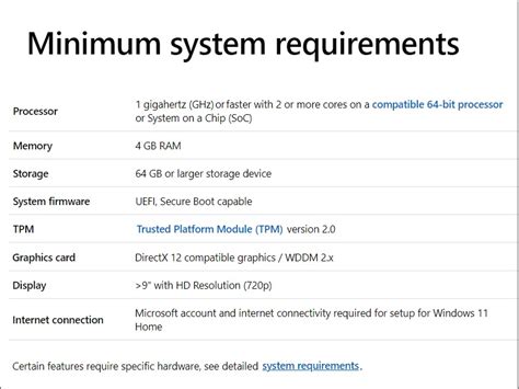 Windows 11 Requirements News 2024 - Win 11 Home Upgrade 2024