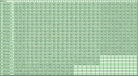 Revised Pay Scale Chart 2023 - Image to u