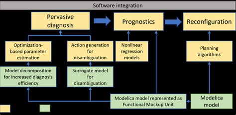 Block diagram of the automatically created embedded AI to ensure... | Download Scientific Diagram