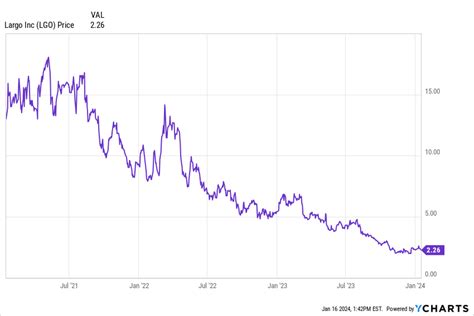 Vanadium Stocks Are Bleeding: Is Now the Time to Buy? - Energy & Capital