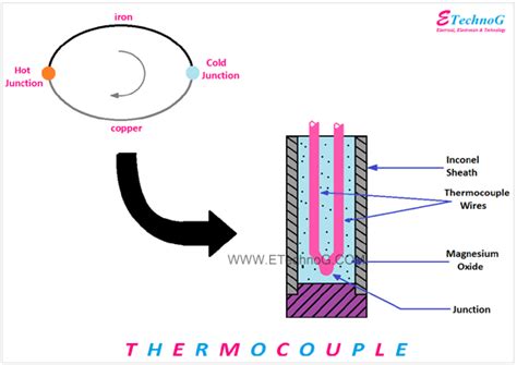 Active Transducer Examples, Applications, Diagram - ETechnoG