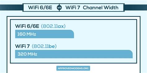 WiFi 6 vs 6E vs WiFi 7: Detailed Comparison [2023]