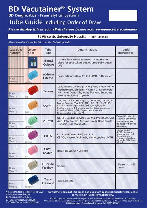 BD Vacutainer® System - St Vincent's University Hospital