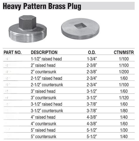 What is Drain Cleanout? - Premium Residential Valves and Fittings Factory