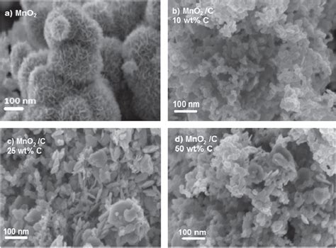 SEM image of MnO2 (a), MnO2/C composite electrodes at different C... | Download Scientific Diagram