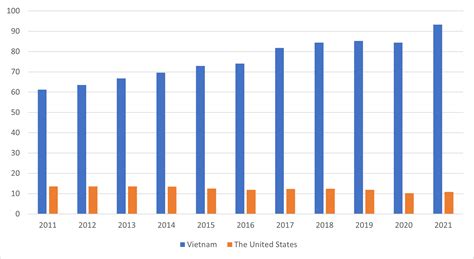 US–Vietnam Trade Ties: Challenge Ahead > Air University (AU) > Journal ...